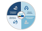 Електронен Бизнес наръчник в подкрепа на малките и средни предприятия е достъпен на сайта на Министерството на икономиката